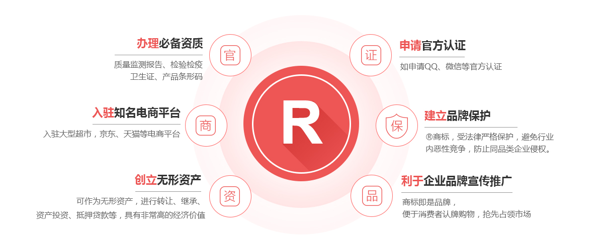 威远商标注册的作用